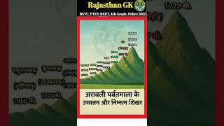 अरावली की चोटियां #forest #vdo #patwar #rajpolice #4thgrade #policeraj #indiagk #rajasthangk #upscgk