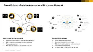SAP Ariba Latest Innovation!