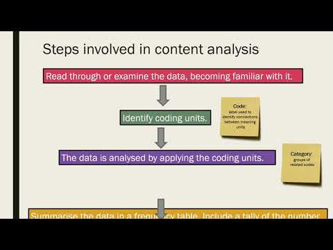 Content Analysis