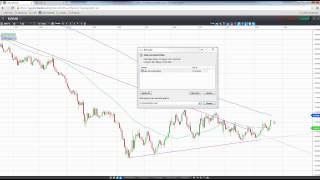 Trading Insights CMC Markets Singapore 21-8-2015