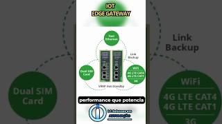 IoT Edge Gateway #iot #iiot #edgecomputing #ig902 #automaçãoindustrial #industria40 #tecnologia