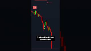 Custom Pivot Point Supertrend Indicator 📈 | #trading #tradingviewcharts #tradingindicator