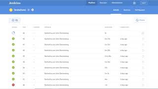 Shift Left Performance Testing with Jenkins Plugin for Strobe Measurements