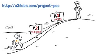 A3ilabs-Project POC : Characterization of AI (3/10)
