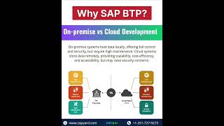 How is SAP Workzone related to SAP Build? #BTP #zapyard #trendingshorts #viralshorts #sapbuild