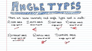 Angle types with Andrew in 5 minutes or less!