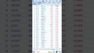 12月30日夜盘主流商品期货交易思路分享
