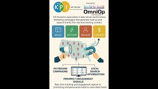 AI Marketing, Intent Data, SEO, Local Search, Google Business Profile, Nearme, Local Ads, AI SEO