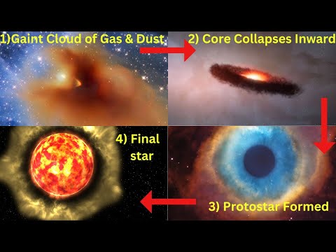 Secrets of Star Formation: The Incredible Journey of Star Birth