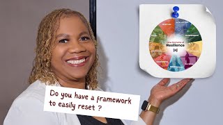 The Ultimate Leadership Resilience Framework for Thriving in Crisis