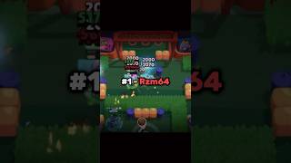 Top 5 Best Mortis Players💀