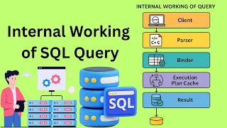Internal Working of SQL Query || SQL Query Execution Process #coding #sql #database #Quickdevcode 