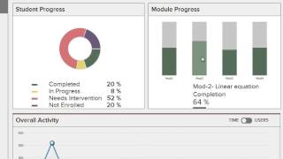 Learning Analytics in Adobe Presenter 9