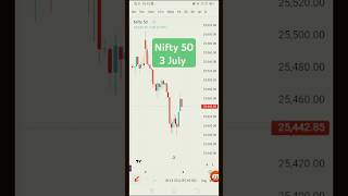 3 July 2025 | Nifty Prediction for Tomorrow | Market Analysis Tomorrow | Sensex Prediction Tomorrow