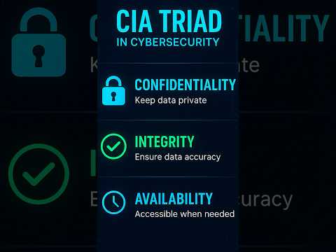 CIA Triad Simplified | Master Confidentiality, Integrity & Availability #CISSPFlashcardsForExamPrep
