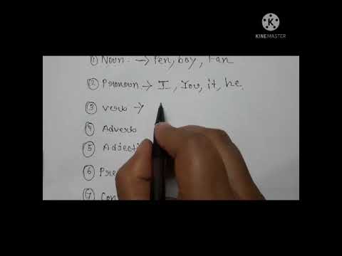 Parts of Speech basic idea for school students