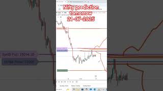 Nifty prediction for tomorrow #niftyprediction #nifty  #niftypredictionfortomorrow