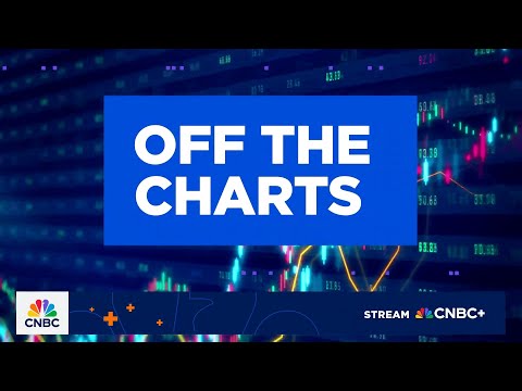 Chris Verrone says cybersecurity stocks have more room to run