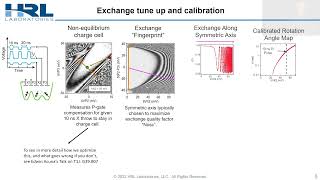 Quantum Characterization of 6-dot Exchange-Only Qubit Arrays in the SLEDGE Architecture