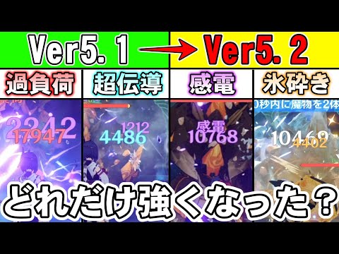 【原神】Ver5.2で元素反応が強化されたけどどれくらい強くなった？