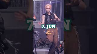 Most Viewed SEVENTEEN Thunder Fancam #kpop #shorts #dance #group #idol #views #viral #trend #fancam