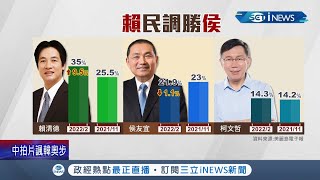 2024總統大選民調曝光！ 副總統賴清德35%.侯友宜21.9%.柯文哲排第三 侯"信任度高"總統民調卻輸賴｜記者 王承偉 鄭凱中｜【台灣要聞】20220219｜三立iNEWS