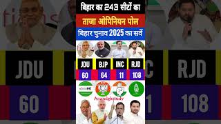 Bihar 2025 assembly election opinion poll: Bihar 243 seats Survey:Nitish Vs Tejasvi Who will win ❓