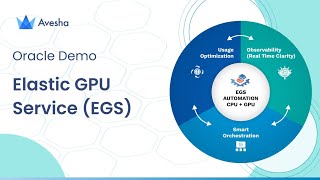 EGS Oracle Demo