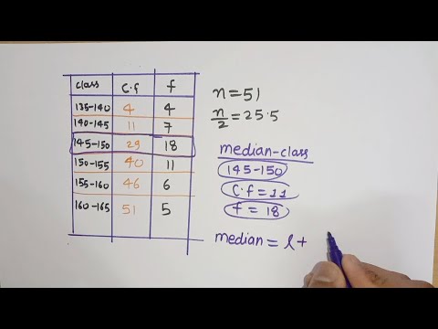 statistics important questions class-10,#boards#class10
