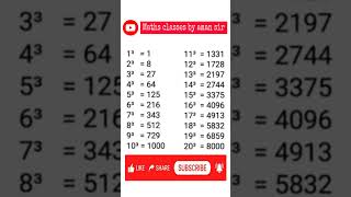 Cube  1³ to 20³👍 #maths #education #cube #amansir #mathstricks #mathsmagic