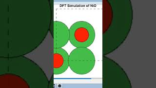 Density functional theory (DFT) Simulation of NiO