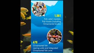 Key achievements under Pradhan Mantri Matsya Sampada Yojana
