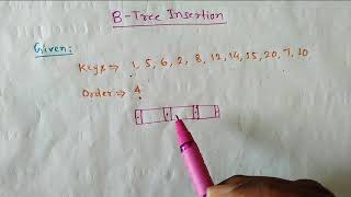 Lec-50: Insertion in B Tree | B Tree insertion of Order 4 | B+ tree