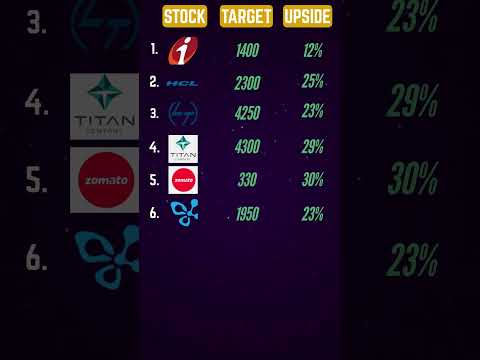 Top 10 Stocks to BUY NOW for Diwali 2024 | Best Stocks to Invest Now in DIWALI 2024 #shorts