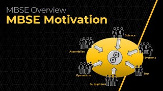 MBSE Motivation — Lesson 2