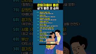 은퇴자들이 뽑은 살기 좋은 곳 순위