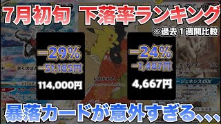 【最新版】ポケカ7月初旬相場下落率ランキングTOP20｜高額カードがまさかの暴落！？