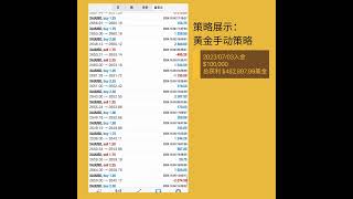 定制级服务，让理财更懂您，专属理财，匠心打造您的财富蓝图  #memes #数据分析 #迷因  #数据中心 #外汇 #投資  #數據 #搞笑 #交易  #财经