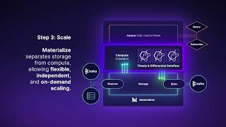 Materialize: The Streaming Database You Already Know How to Use