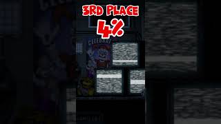 Which Version of The Mangle was your Favorite? #shorts