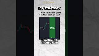QUIT YOUR JOB IN 90 DAYS WITH THIS ICT STRATEGY #shorts #strategy #forex