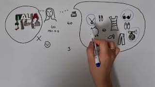 What will Sooji buy? - Comprehensible Input Korean