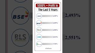 5000+ Profit in Last 5 years #investingtips #investmentstock #stockmarket #marketsikho #valuestocks