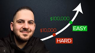 How I Saved My First $100,000 From Bug Bounty Hunting