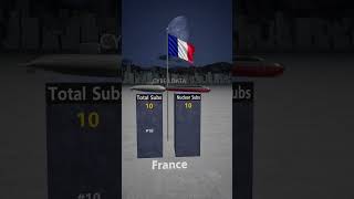 Comparison of the submarine#data #ranking #world #comparison