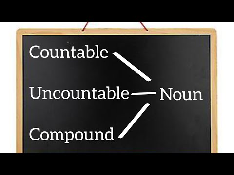 Types of classification of Noun | Beginner's Tech!