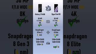 Samsung Galaxy Z Fold6 VS Oppo Find N5