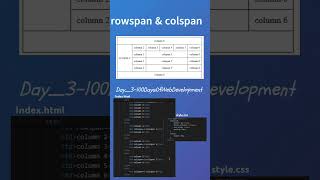 Rowspan and Colspan in html Tables. #100DaysOfWebDevelopment #html #css