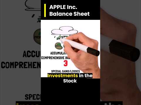 Accumulated Other Comprehensive Income | Apple's Financial Snapshot