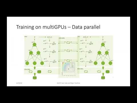 Distributed deep learning best practices